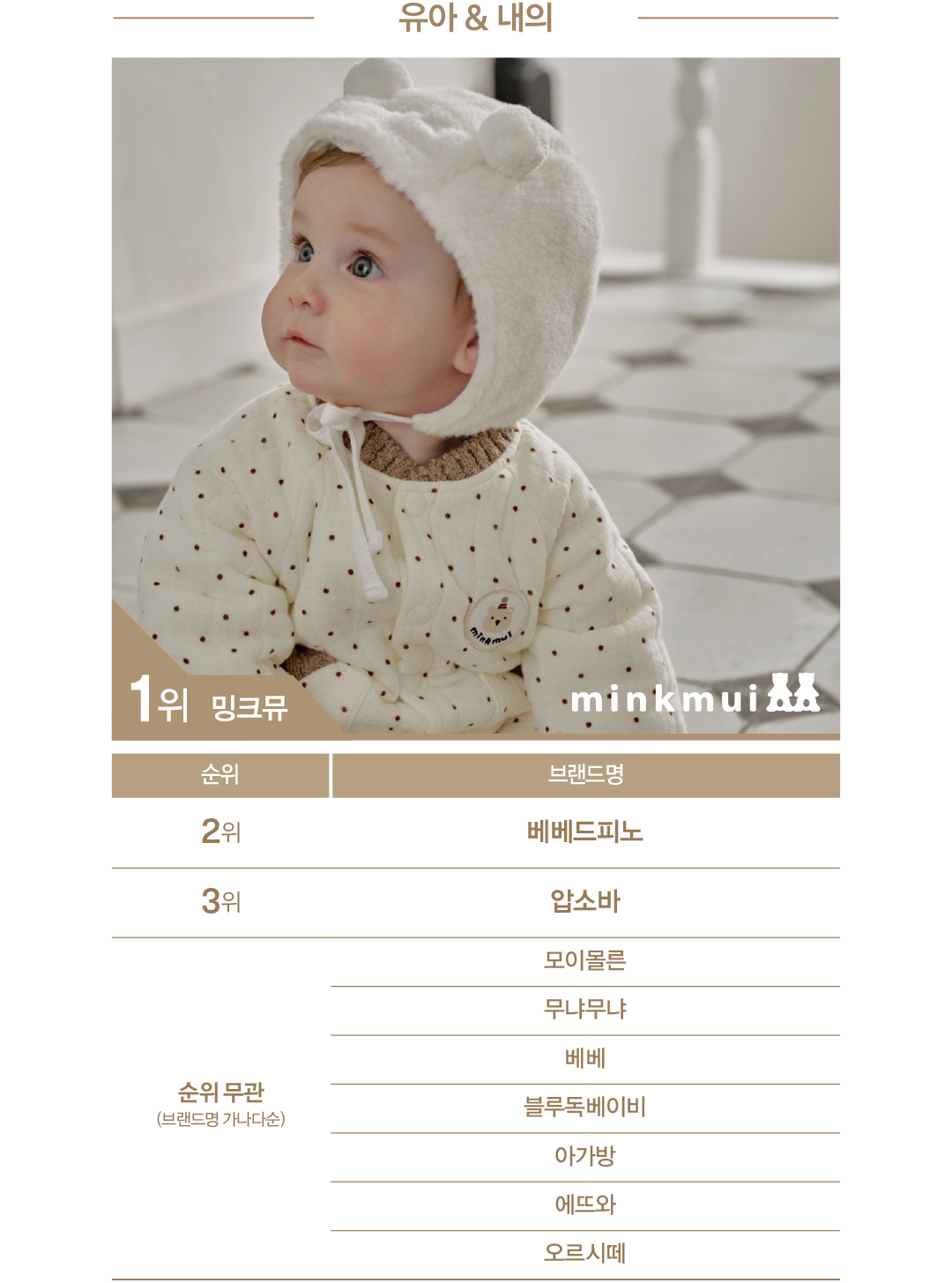 [2025 패션비즈 어워즈 : 유아동복] 밍크뮤 · 뉴발란스키즈 · 마리떼키즈 1위 373-Image